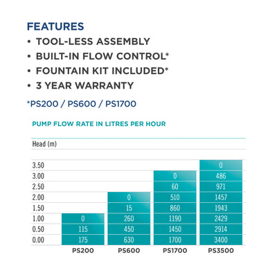 Pondmax Solar Pump Kit