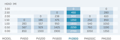 Pondmax PV Fountain Pond Pump